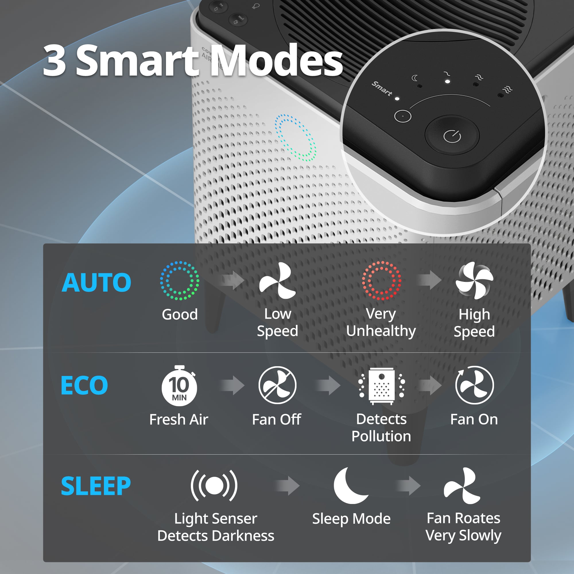 Auto / Eco / Sleep Mode
