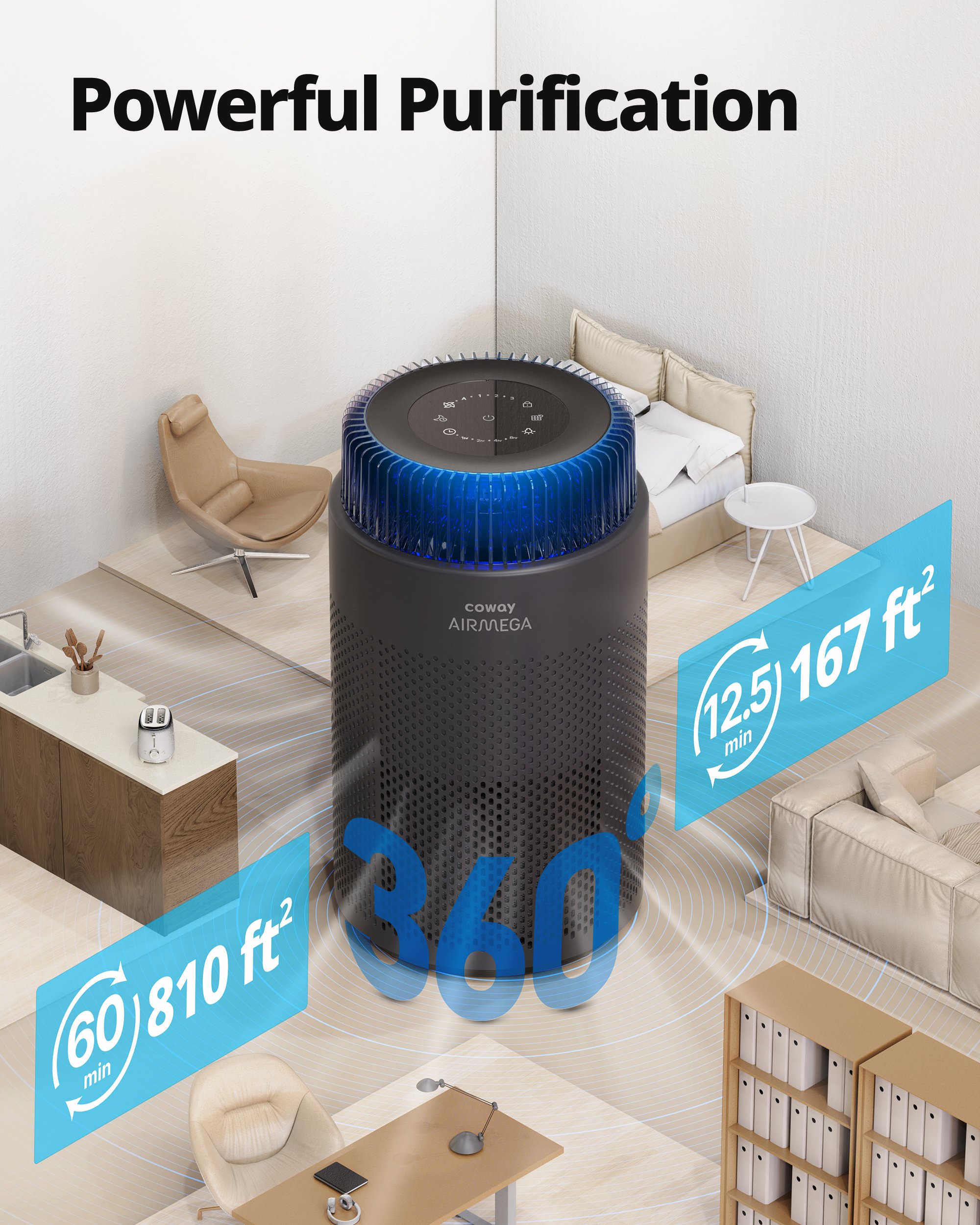 Airmega 100 Capability Description: 810 square feet of coverage in one hour.