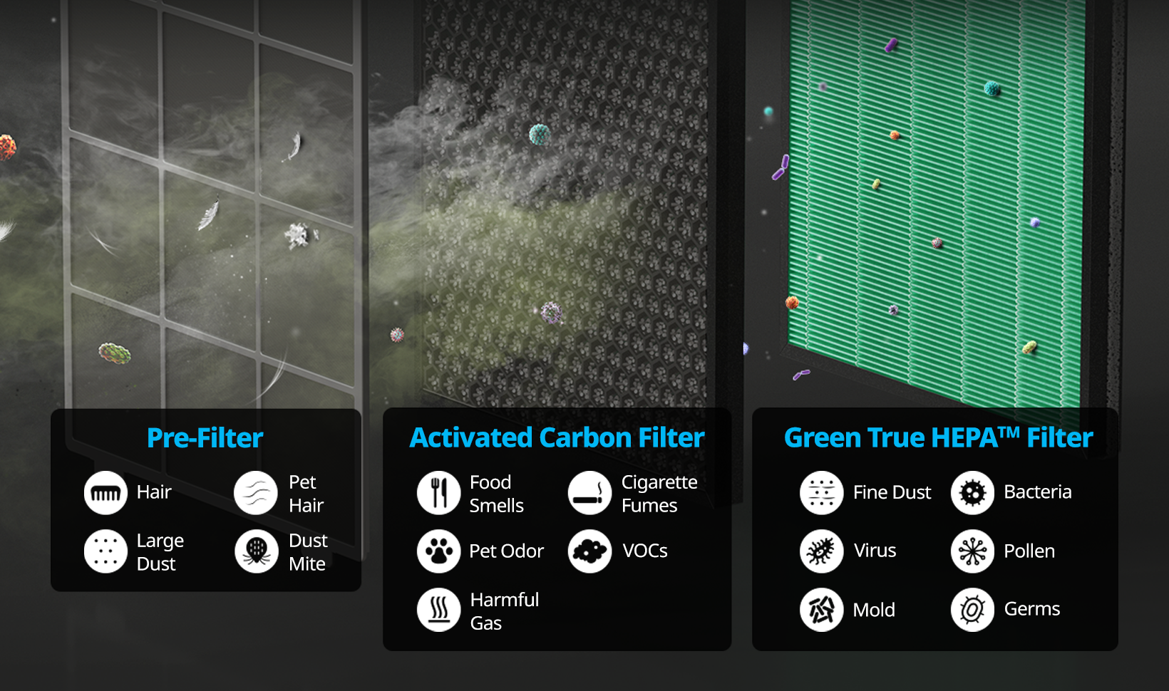 3-stage filtration image
